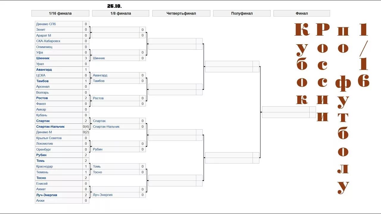 Сетка Кубка России 1/16. Сетка Кубка России по футболу 2017-2018. Футбол Кубок России сетка турнира. Кубок России по футболу сетка соревнований. Фонбет кубок россии результаты турнирная таблица