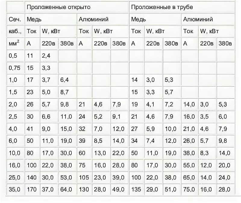 0.75 кабель сколько