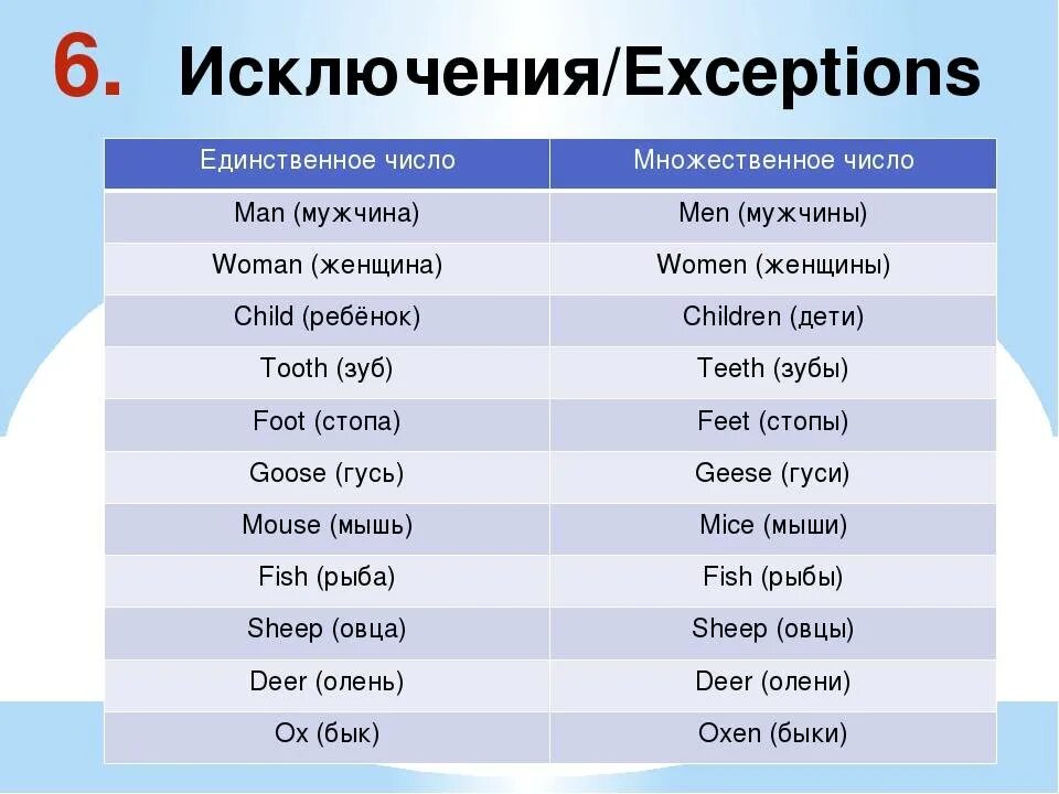 Образуйте формы единственного числа. Множественная форма в английском языке. Множественное число существительных в английском исключения. Существительное исключения в английском множественное число. Man множественное число в английском языке.