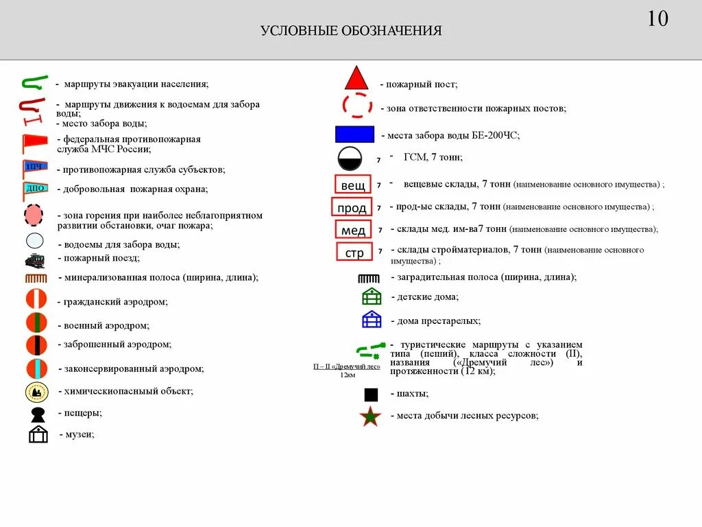 Условные знаки маршрут. Условные обозначения. Условные обозначения МЧС. Условные обозначения МЧС на карте. Условное обозначение пожарной части.