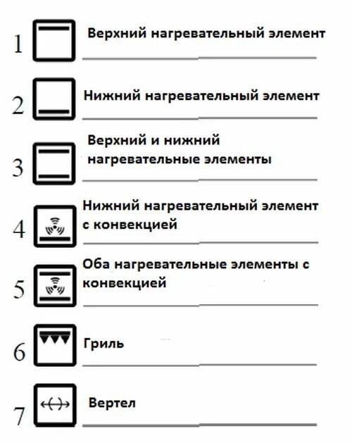 Обозначения на духовке электрической бош. Духовой шкаф электрический бош обозначения режимов. Духовка электрическая Bosch режим с конвекцией обозначение. Обозначения на духовке бош электрической духовки. Тсд расшифровка