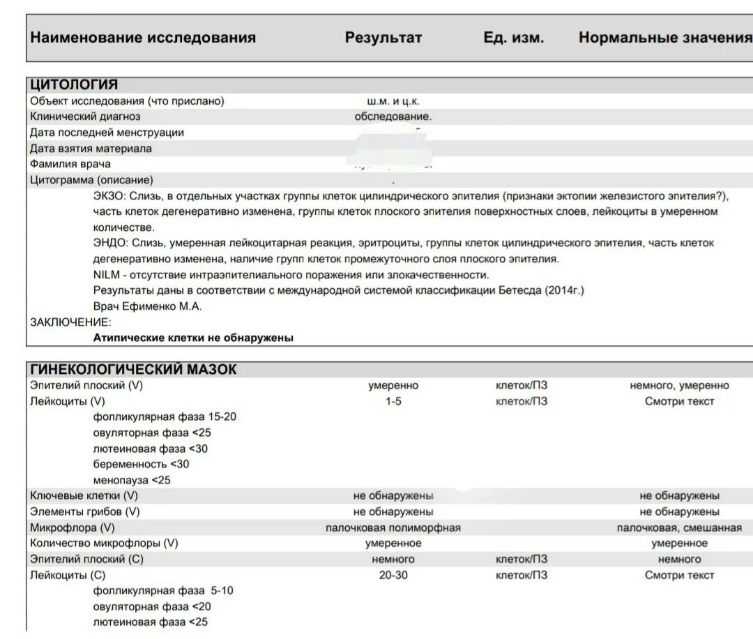 Реактивные изменения в цитологическом. ASCUS цитология заключение. Цитология результат nilm что значит. Цитология шейки матки результат nilm. Объект исследования цитологии.