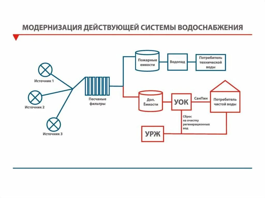 Замкнутая система водоснабжения. Замкнутая система водоснабжения схема. замкнутая система водоснабжения на предприятии. замкнутые системы промышленного водоснабжения. замкнутые системы водного хозяйства промышленных предприятий.