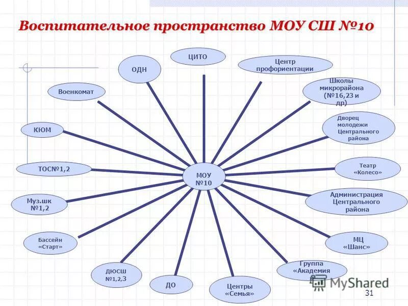Компоненты воспитательного пространства. Воспитательное пространство движение первых. Воспитательное пространство движение первых. Воспитательное пространство школы. Воспитательное пространство школы.