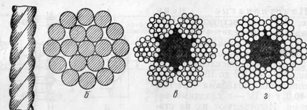 Канат двойной свивки типа тк. Классификация канатов по роду свивки. Типа тк. Расшифровка маркировки стальных канатов. Канат стальной 16мм с металлическим сердечником.