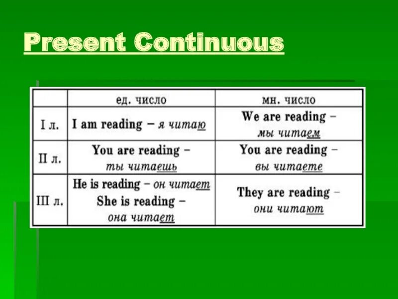 In the afternoon present continuous. Презент континиус. Present indefinite present Continuous. Презент презент континиус.