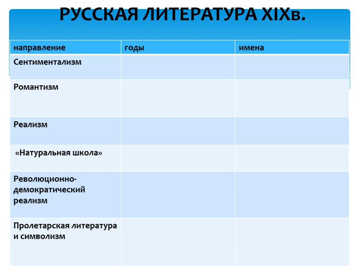 Сентиментализм и Романтизм. Классицизм Романтизм реализм таблица. Классицизм сентиментализм Романтизм реализм. Классицизм сентиментализм Романтизм.