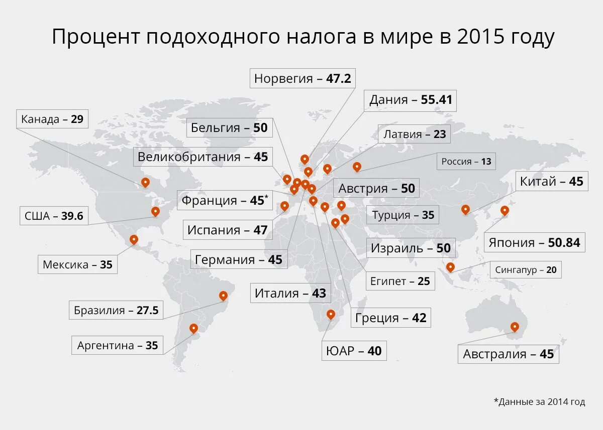 В каких странах есть налоги. Какой подоходный налог в разных странах. Налогообложение по странам. Самые высокие налоги по странам.