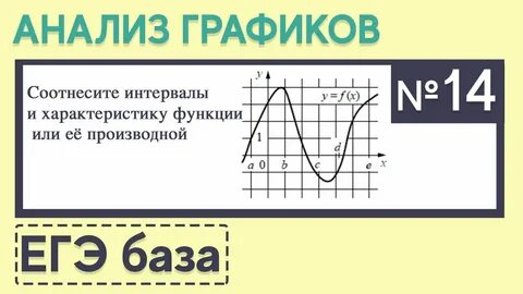 График производной егэ профиль