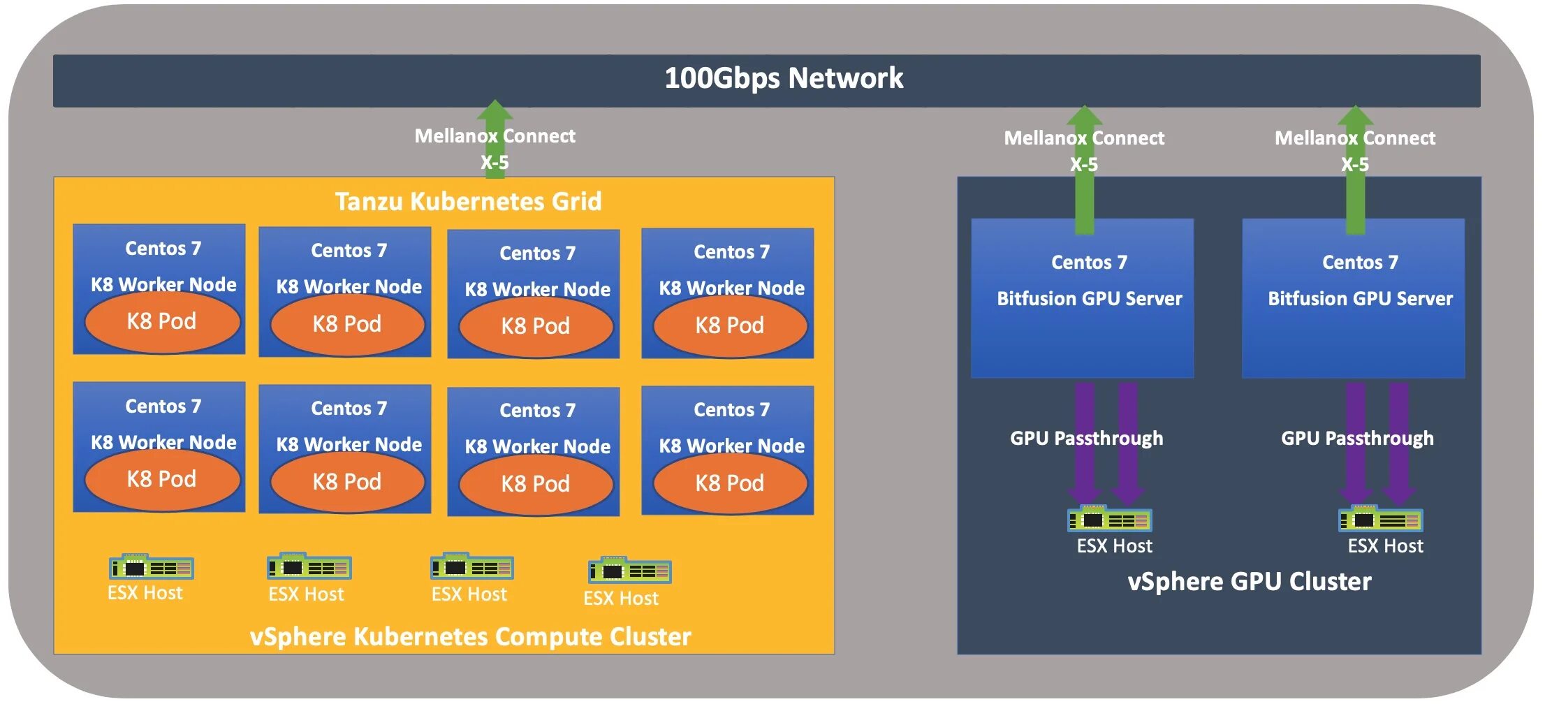 Cluster run