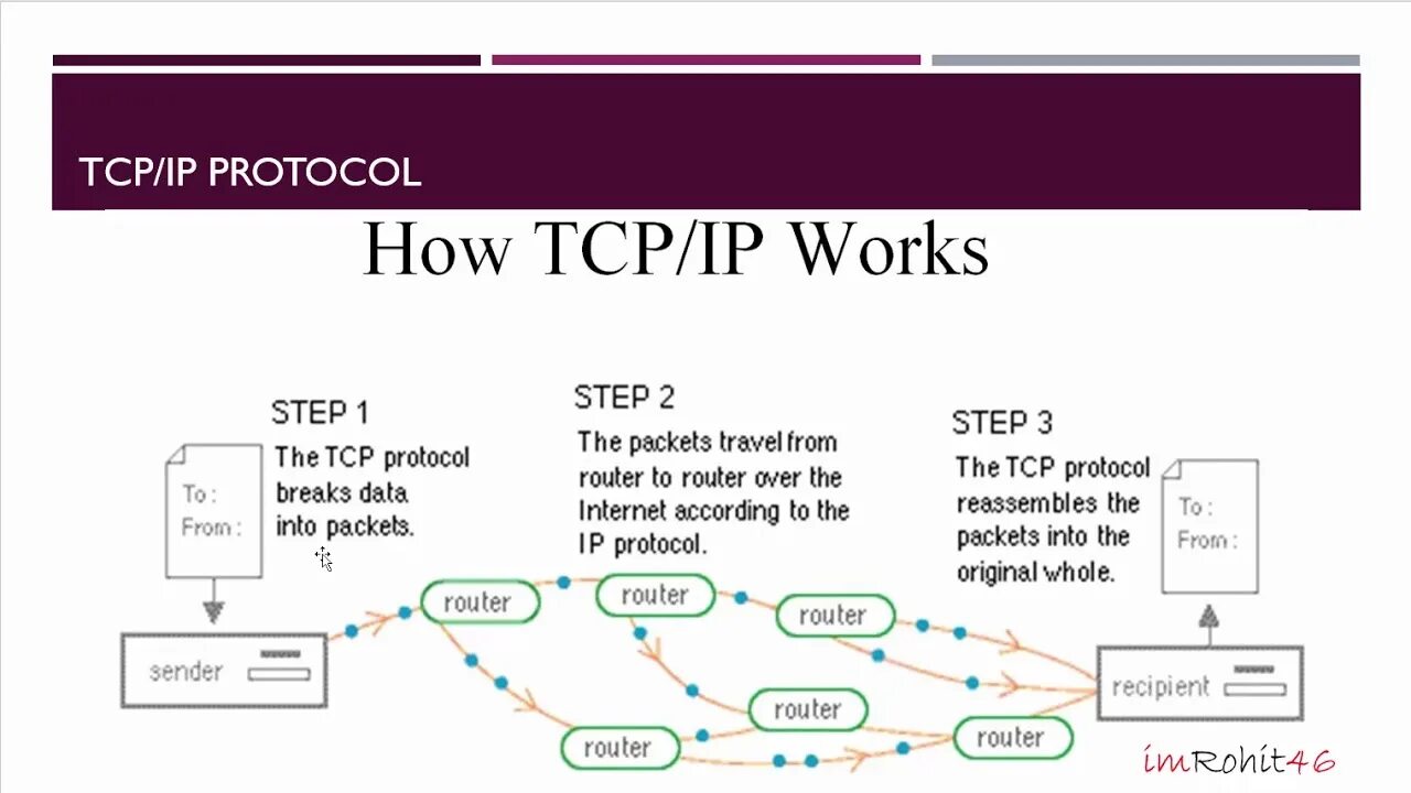 Tcp является протоколом. TCP протокол. IP-протокол. Стек TCP/IP. TCP/IP Protocol.