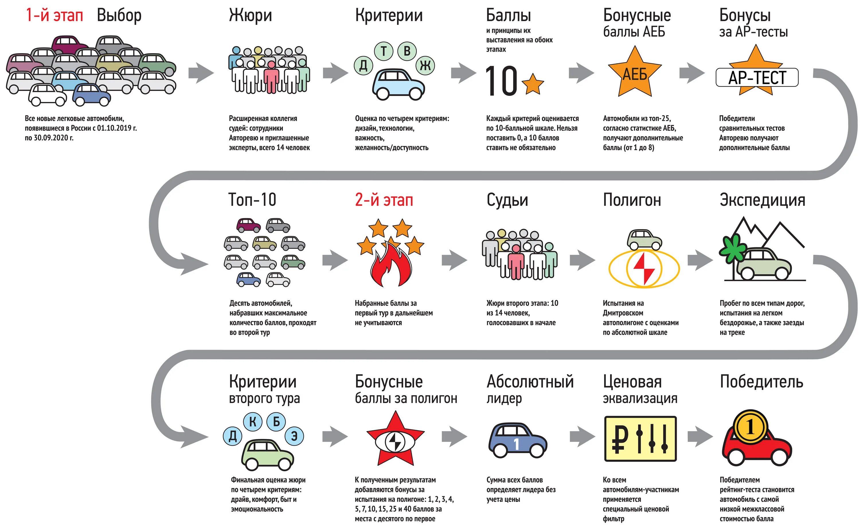 Многофакторные опросники это. Многофакторные личностные опросники. Рекогниция протекает в цитоплазме. Этапы процесса тестирования. Тест на тему умножение 2 класс.