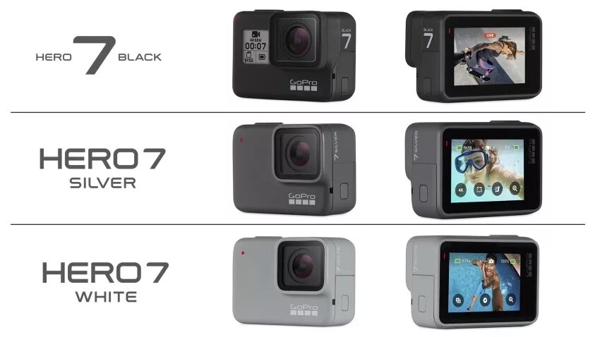 Карта для гоу про 12. Gopro hero 7 white размеры камеры. карты памяти для гоу про 9. гоу про 7 характеристики. гоу про 7 блэк.