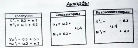 Б53 сольфеджио