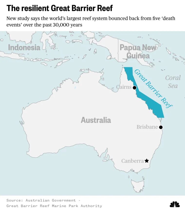 Great Barrier Reef's outlook remains 'very poor' despite coral recovery over the