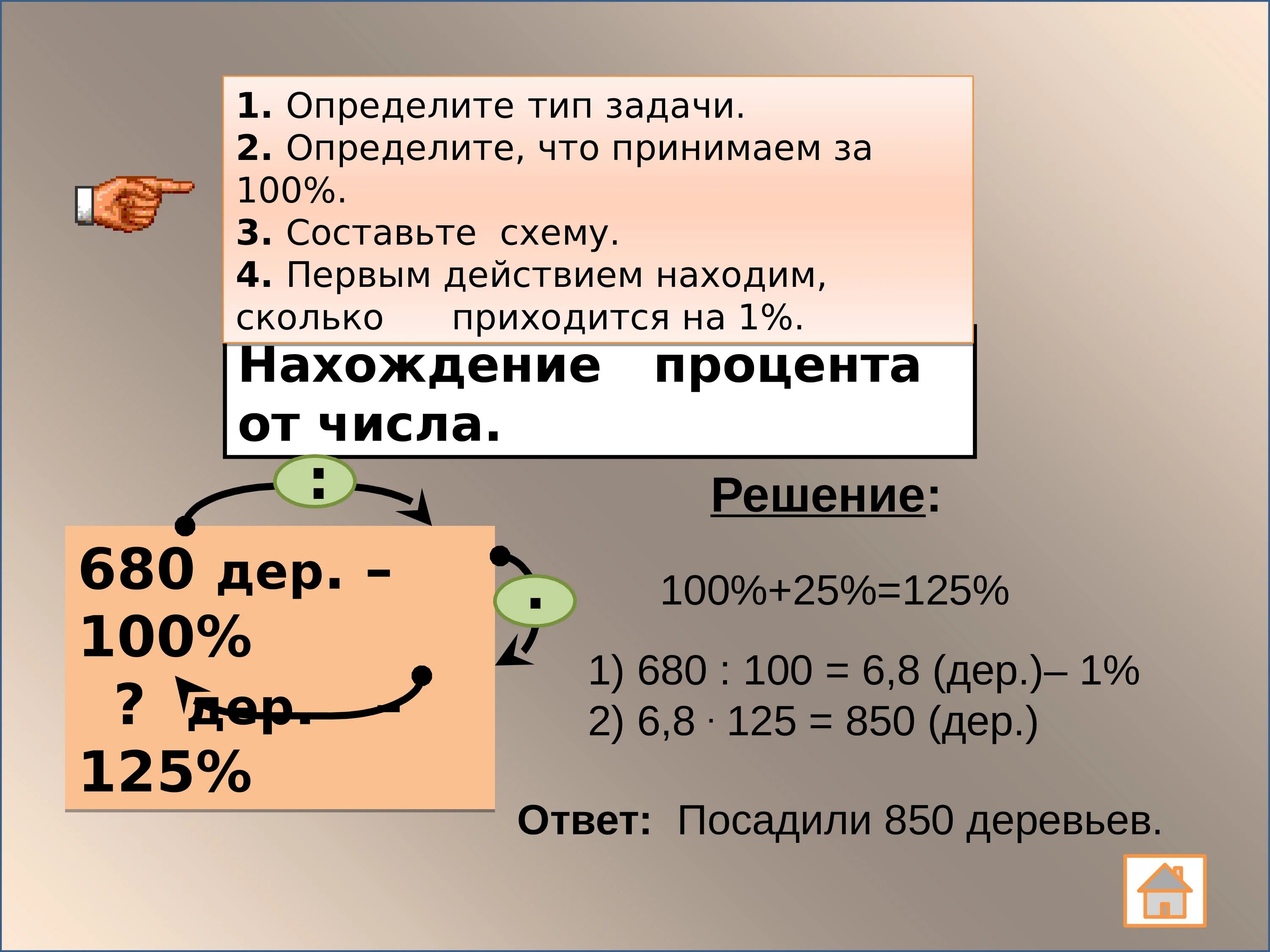 Урок процента 6. Задачи на проценты. Основные типы задач на проценты. Задачи на проценты 6 класс. Задачи на проценты 2 типа.