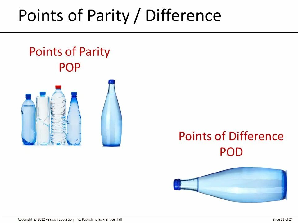 Pop point. Pop и pod в маркетинге. points of parity. point of difference в маркетинге. point of parity маркетинг.