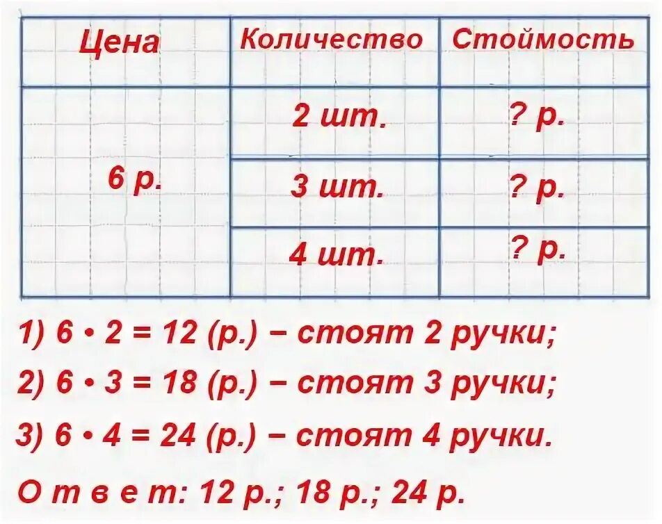 Цена ручки 6 рублей сколько стоят 2