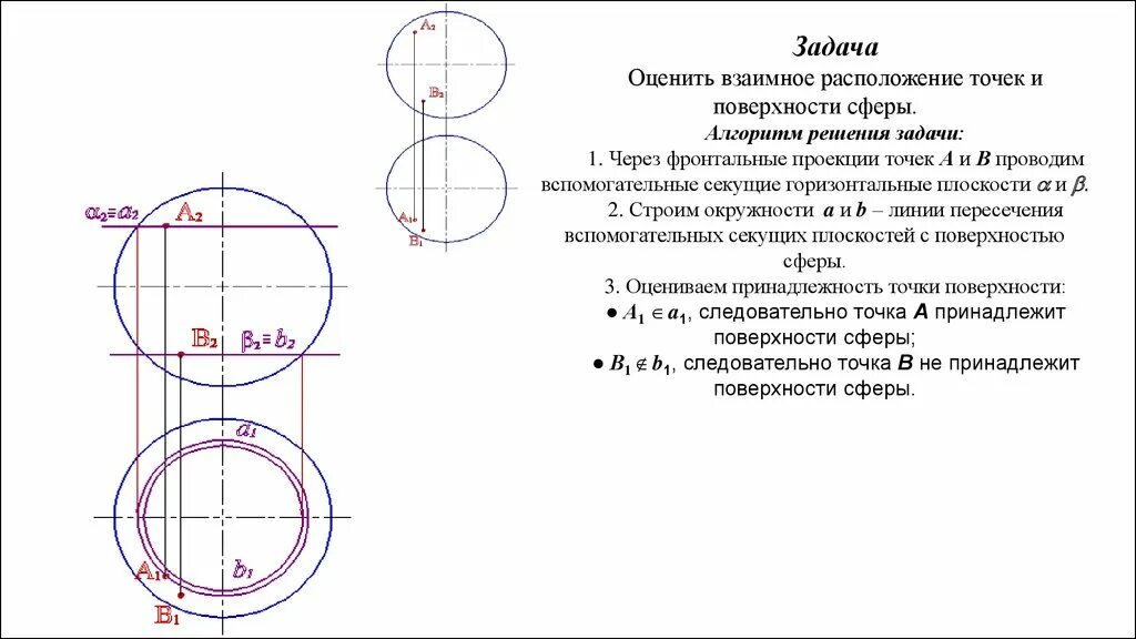 Линии пересечения поверхности сферы с проецирующей плоскостью. Точки на поверхности сферы. Недостающие проекции линий на поверхности сферы. Проецирование точек на сфере. Определение точек на поверхности