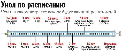 График прививок манту для детей по возрасту таблица. Манту прививка график вакцинации. Прививка манту график прививок. Какие прививки делали детям в СССР.