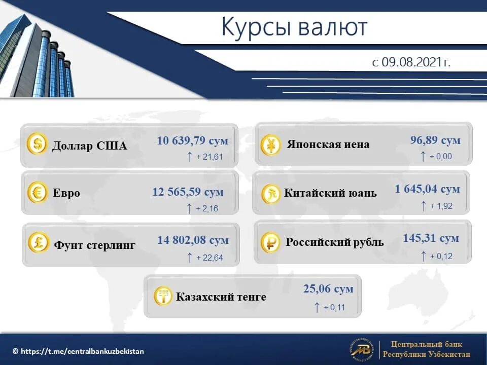 Курс центрального банка узбекистана. Валюты постсоветского пространства. Курс центрального банка узбекистана. Milliy bank kurs dollar. Курс центрального банка узбекистана.
