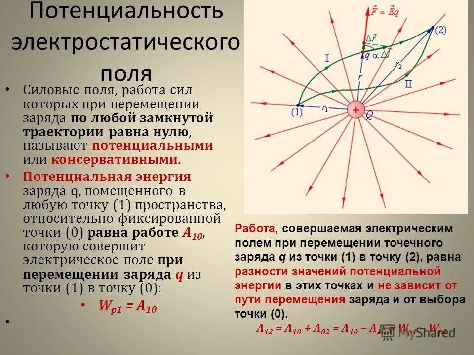 Силовые линии пространства
