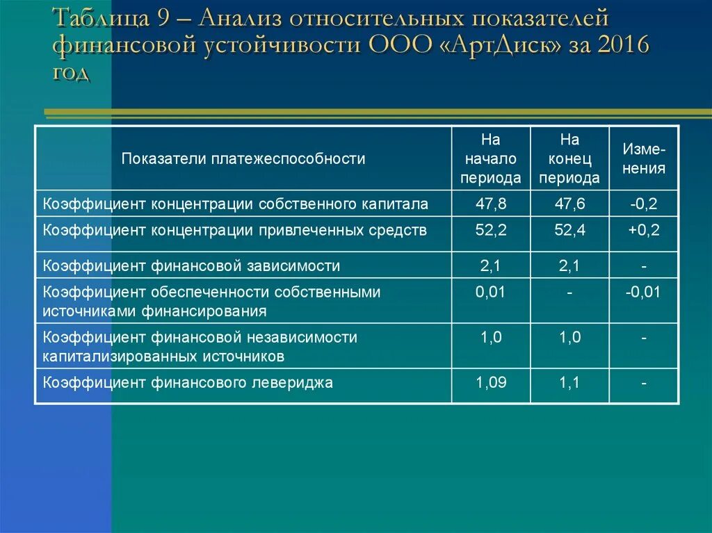 Финансовый анализ кредитоспособности