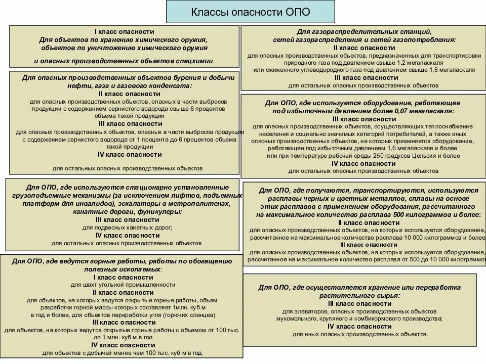 Объекты i и ii классов опасности. Классы опасности опасных производственных объектов. опасные объекты подразделяются на классы опасности. третий класс опасности производственного объекта. классификация опасных производственных объектов по классам.
