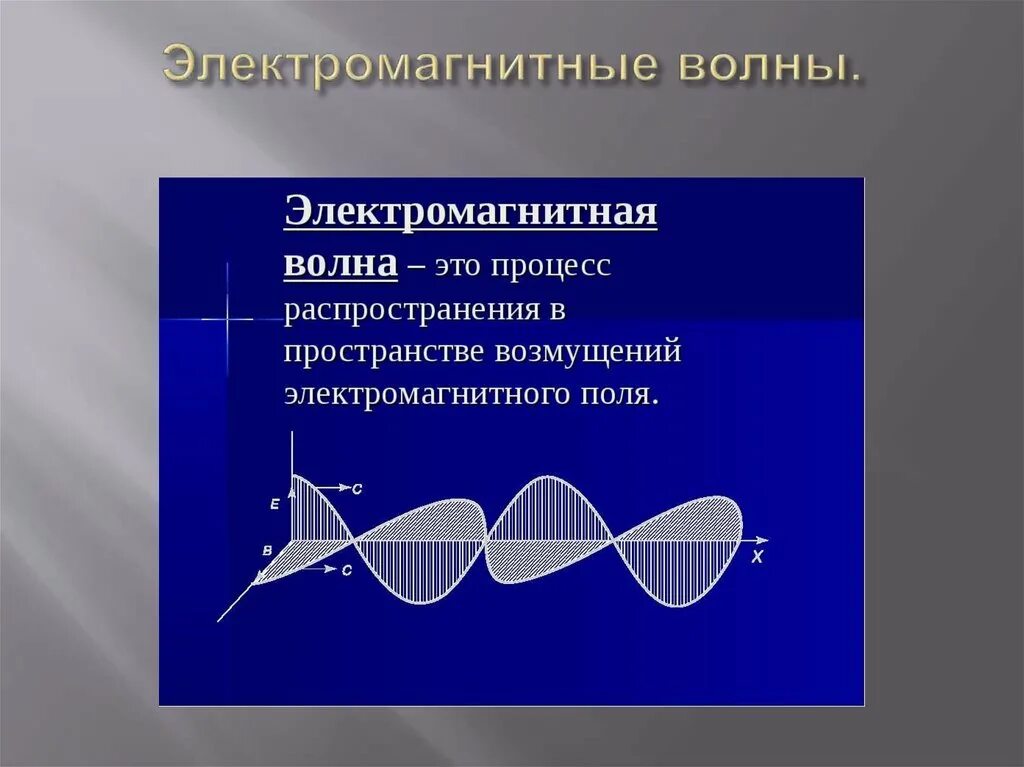 Какой вид имеет электромагнитная волна. Электромагнитние волна. Электромагнитныемволны. Распространение электромагнитных волн. Волны электромагнитные волны.