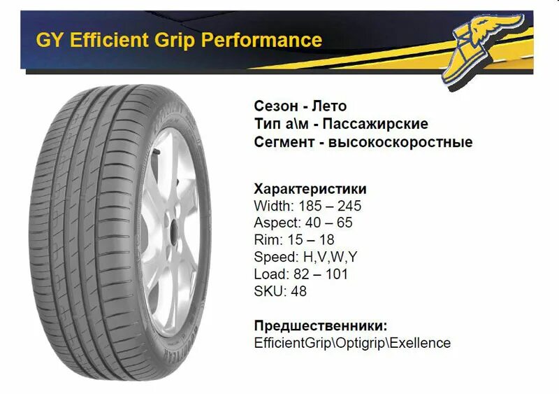 Performance характеристики. Goodyear EFFICIENTGRIP высота протектора. Goodyear EFFICIENTGRIP Performance параметры. Goodyear внешняя сторона. Goodyear Assurance Grip.