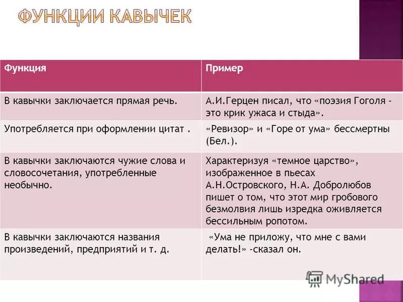 Кавычки после слова слово. Предложение с кавычками. Предложения с кавычками примеры. Когда ставятся кавычки в предложении. Кавычки в кавычках примеры.