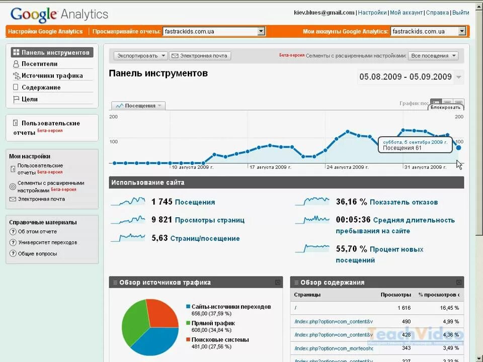 Гугл аналитикс. Гугл аналитикс статистика. Google Analytics статистика. Гугл Аналитика сайта. Сайт статистики проверить отчеты