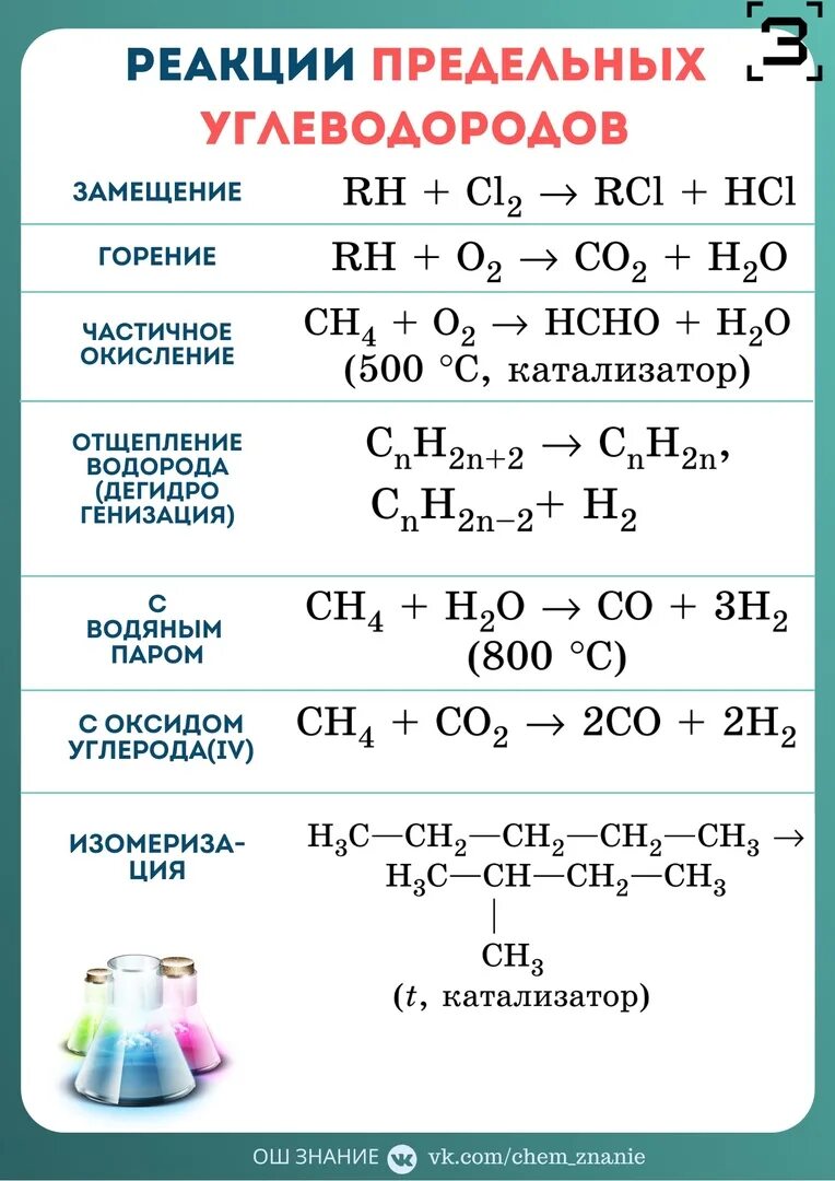 Реакция углеводородов класс. Реакции предельных углеводородов. Реакция замещения предельных углеводородов. Механизм реакции замещения на примере предельных углеводородов. Химические реакции предельных углеводородов.