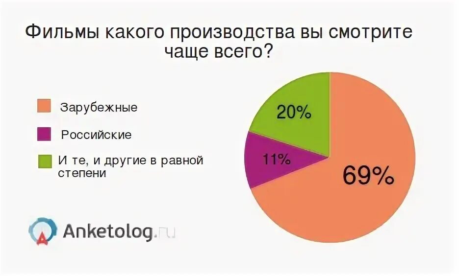 Все чаще для производства