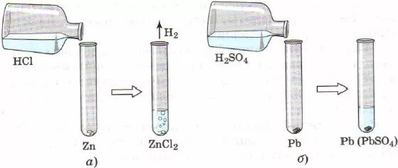 Реакция цинк и раствор соляной кислоты. Опыт с цинком и соляной кислотой. Взаимодействие различных металлов с соляной кислотой рисунок. Взаимодействие цинка с соляной кислотой. Взаимодействие соляной кислоты с металлами цинком.