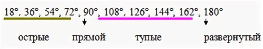 В тупом угле градусов больше. Тупой угол сколько градусов. прямой угол сколько градусов. прмя угол сколько градусов. острый угол сколько градусов.