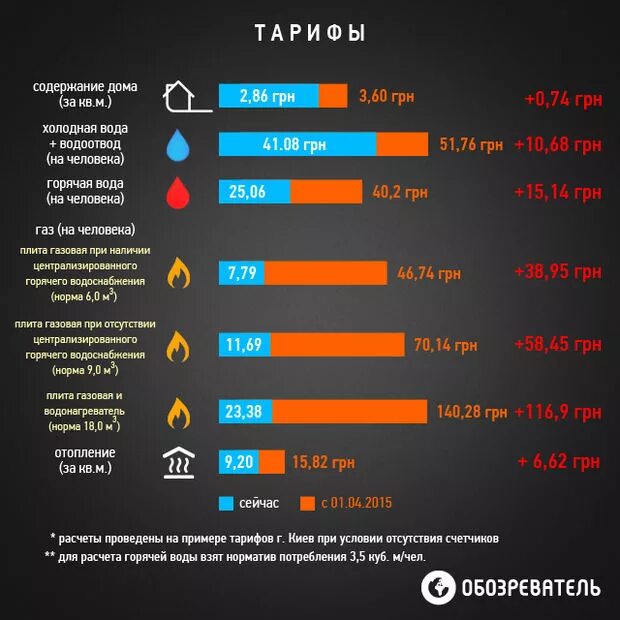 На сколько подорожал телевизор