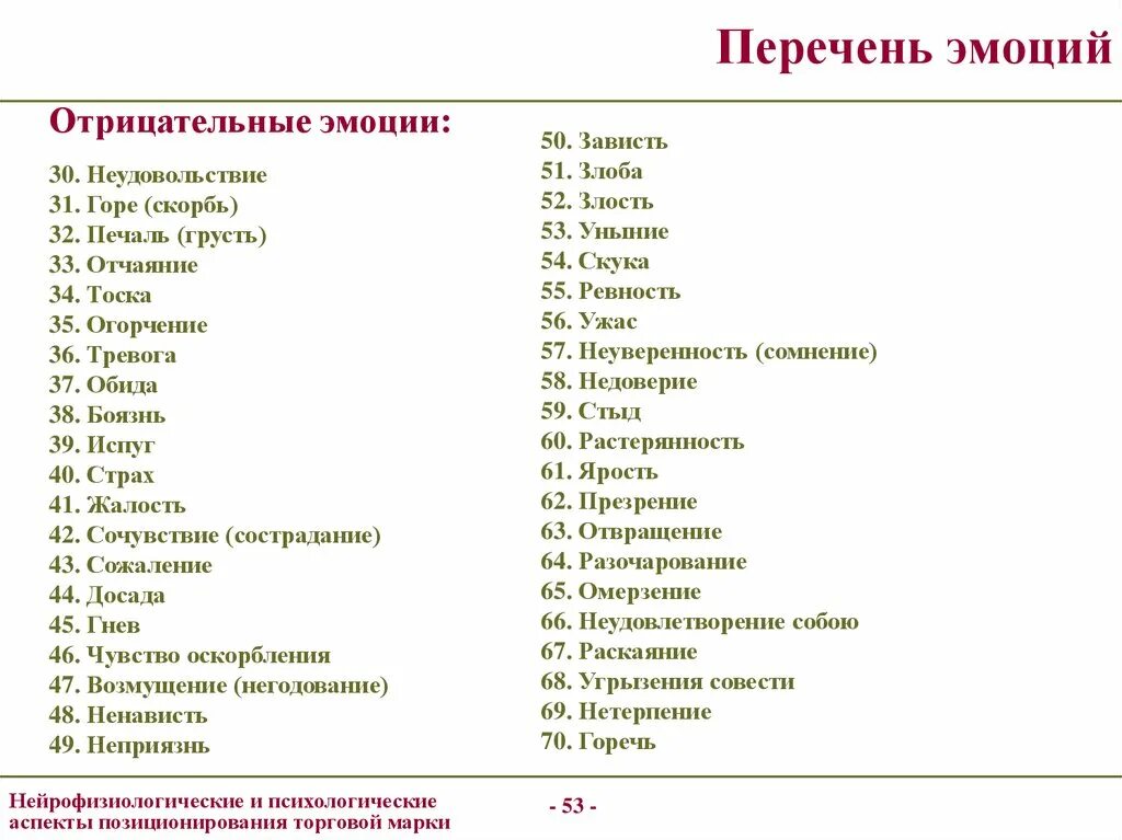 Неприятные имена. Эмоции человека список. Чувства человека список. Положительные эмоции список. Чувства и эмоции список.