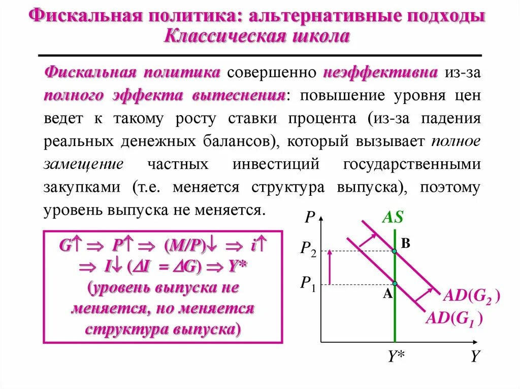 Налоги фискальная политика государства. Альтернативные подходы к осуществлению фискальной политики. Фискальная политика. Фискакальная политика. Фискальная налоговая политика.