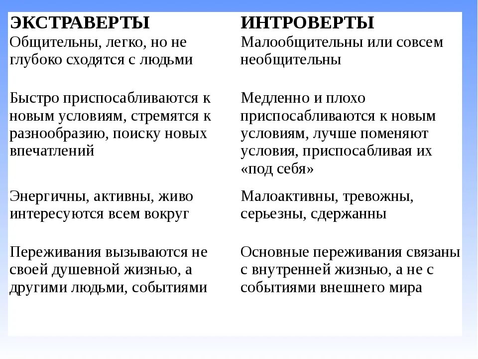 Охарактеризуйте экстравертов и интровертов