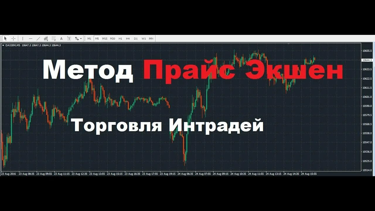 Интрадей в трейдинге что это