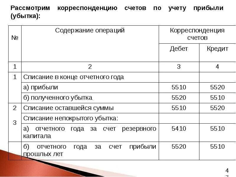 Особенности формирования доходов. Доходы и расходы: проводки по учету. Компенсация затрат. Учет затрат в бухгалтерском учете. Прочие доходы в бухгалтерском учете.