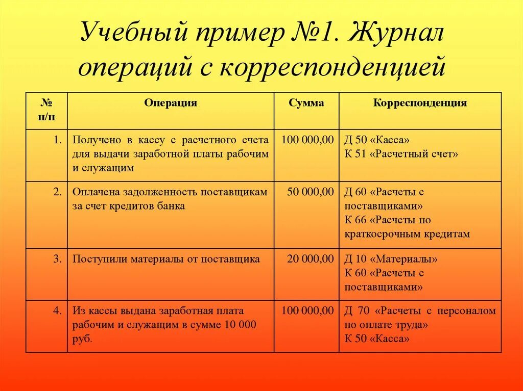 Бухучет журнал. Журнал операций бухгалтерского учета. Журнал операций Бухучет. Регистрационный журнал хозяйственных операций образец. Журнал учета хоз операций.