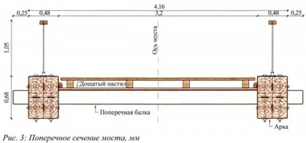Замена брусьев мостовых