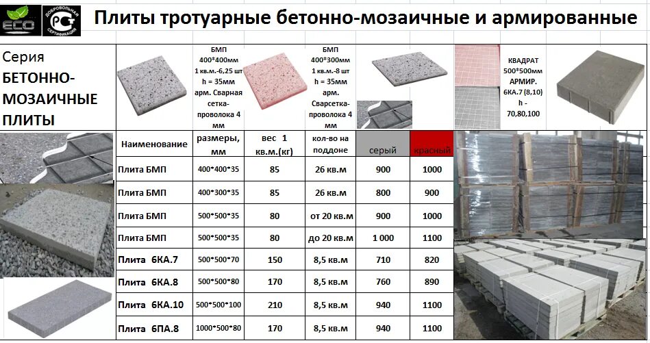 Плитка тротуарная квадратная размеры. Вес плиты гранита толщиной 30мм. Плиты бетонные тротуарные толщина 100мм 250*350мм. Плиты бетонные тротуарные марка 300 толщина 4мм. Плита бетонная тротуарная вес м3.