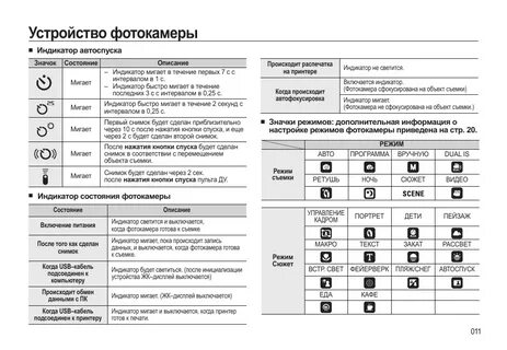 Почему моргает индикатор