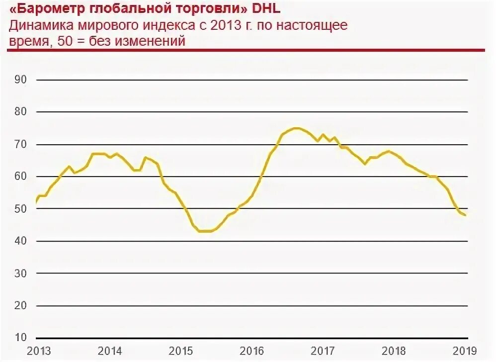 2013 изменение 2013 2012