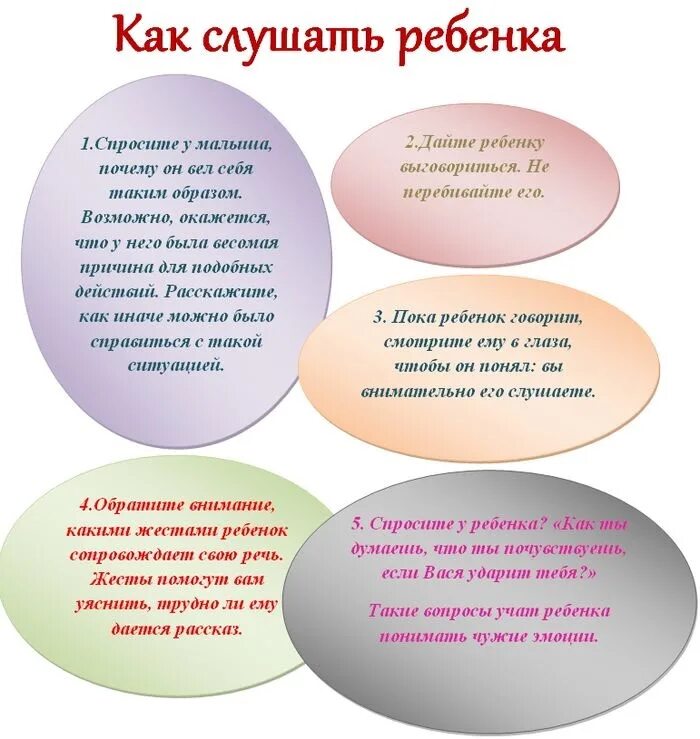 Что делать если услышал как родители