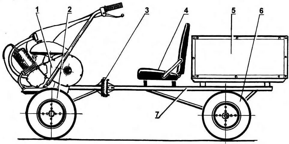 Прицеп самосвал для мотоблока своими руками чертежи. Схема телеги