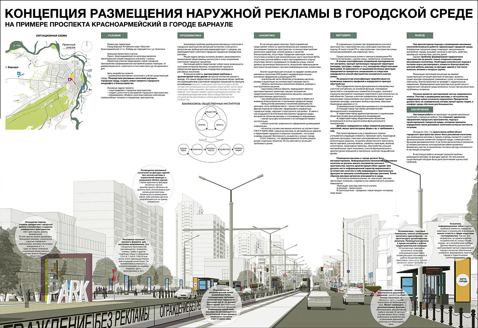 Городская среда включает. Концепция наружной рекламы. Городская среда схема. Реклама в городской среде. Концепция размещения вывесок.